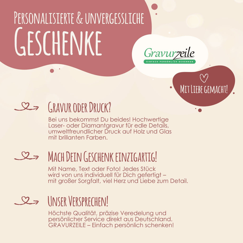 Personalisiertes Poster - Wo alles begann - Personalisiertes Geschenk