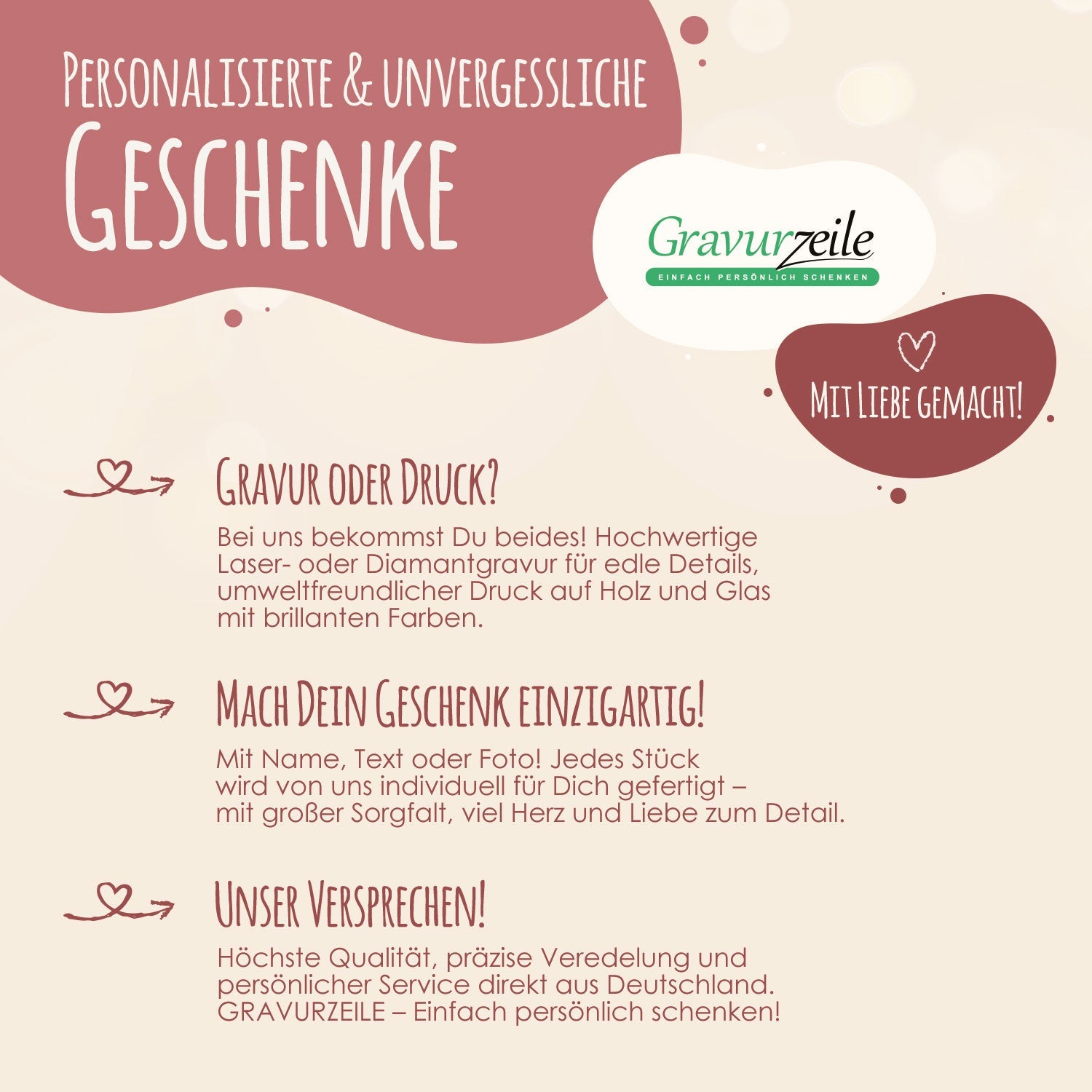 Personalisiertes Poster - Wo alles begann - Personalisiertes Geschenk