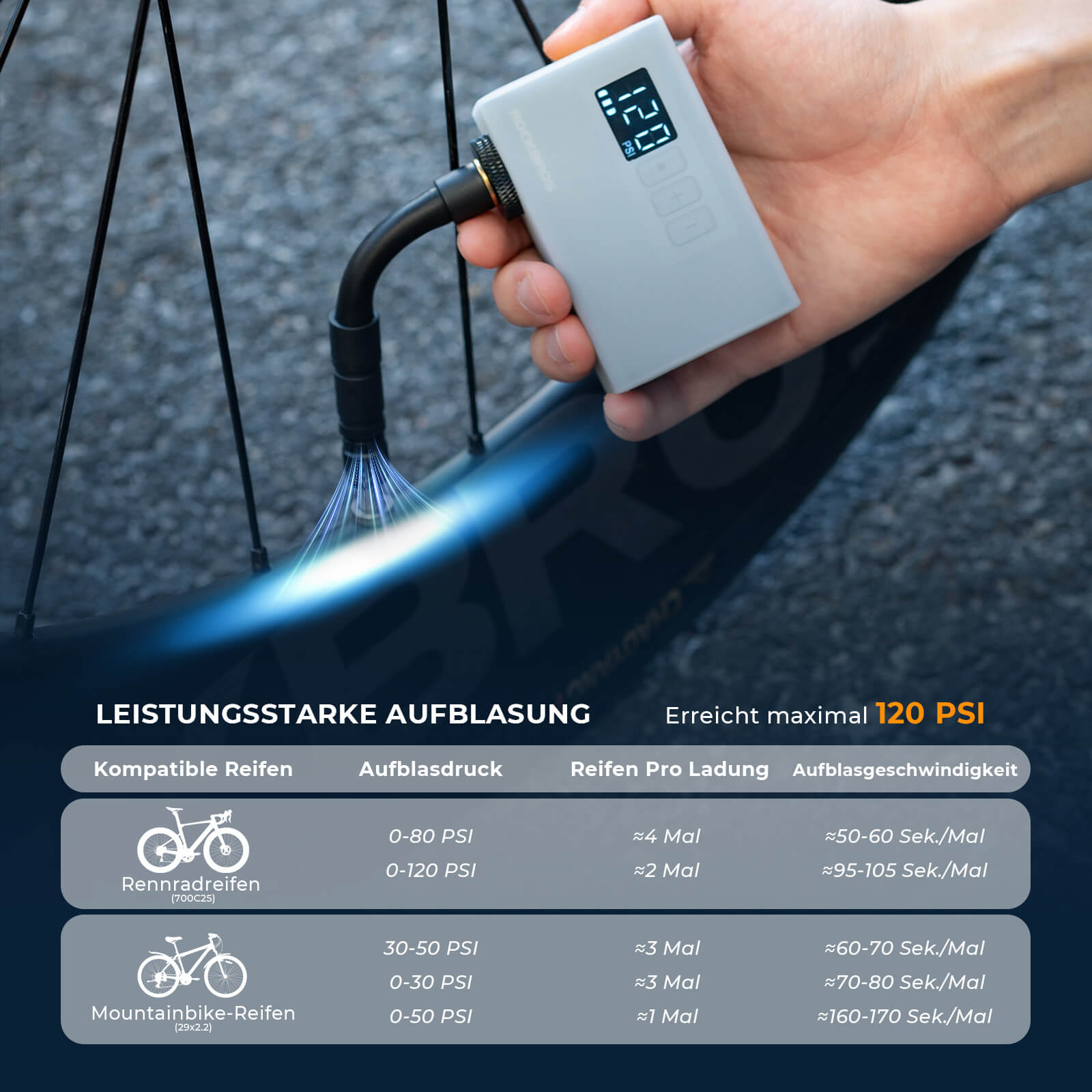 ROCKBROS MINI Elektrische Fahrradpumpe Tragbar AS240 Pro